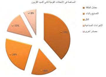 مصنع االسمنت في سبلين واحد