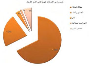 الرابع : نوعي ة الهواء