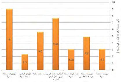 االجدول 8 4.