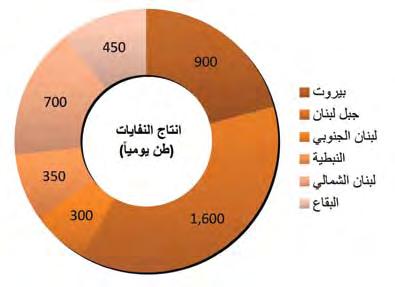 إلى أسمدة 2010-NET(.