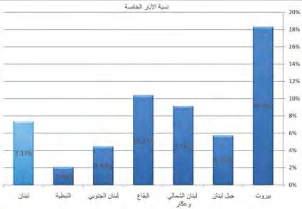 الفصل