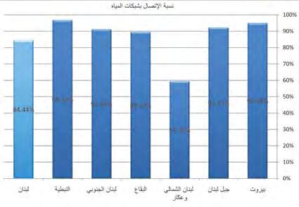 الموارد