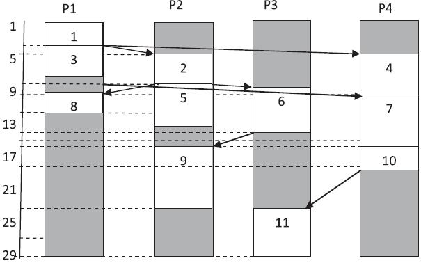 Μεταπτυχιακή Διατριβή Εικόνα 4.7 - Ροή εργασίας 2 σε συστάδες (Πηγή [23]) Στην Εικόνα 4.7 παρατηρούμε ότι υπάρχουν δύο συστάδες με τέσσερις κόμβους, οι οποίες έχουν μέγιστο μονοπάτι τριών κόμβων.
