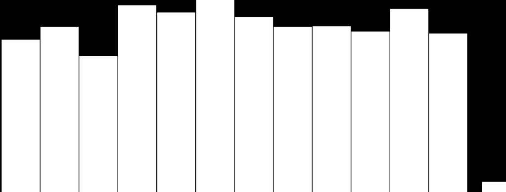 emnih voda-krug HIP-Petrohemije a.d. 25,0 Uporedni prikaz temperature ( 0 C) podzemnih voda u martu 2005, decembru 2006, novembru 2007 i decembru 2008.