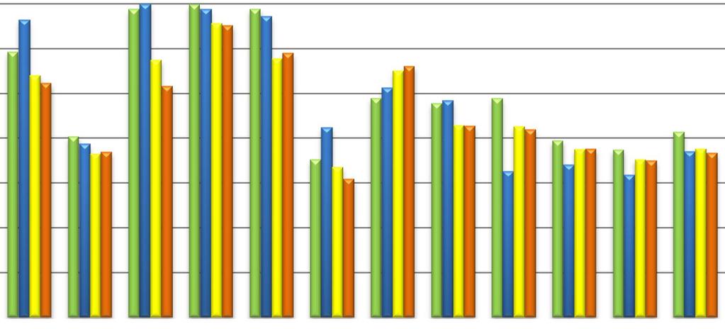 20,1 18,0 16,6 15,5 15,2 17,4 15,3 MW- 16 MW- 23 MW- 12 MW- 13 MW- 11 MW- 34 MW-2 K-1 novembar 2007 15,7 17,1 13,9 19,5 18,2 19,0 18,2 17,1 17,2 16,5 19,1 16,3 0,0 decembar 2008 14,6 14,9 12,8 18,7
