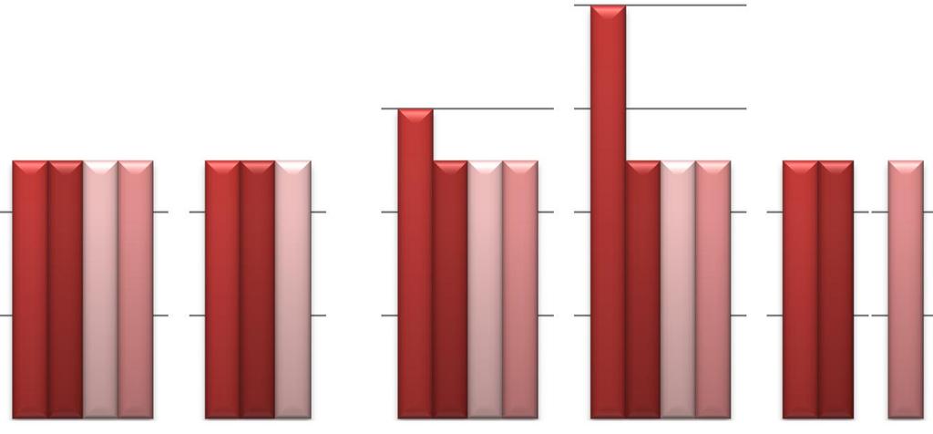 Uporedni prikaz sadržaja žive u podzemnim vodama u martu 2005, decembru 2006, novembru 2007 i decembru 2008.