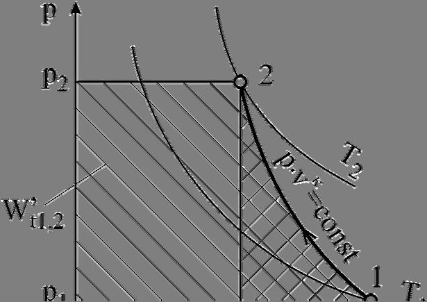 Prvi princip terdinaike Integraljenje se dbija: T T T+ T t, = p = + = + T T 4 9+ 74 t, = + = W c dt (A B T) dt (A B ) (T T ) W (.048.5 0 ) (9 74) 89.