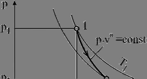 Prvi princip