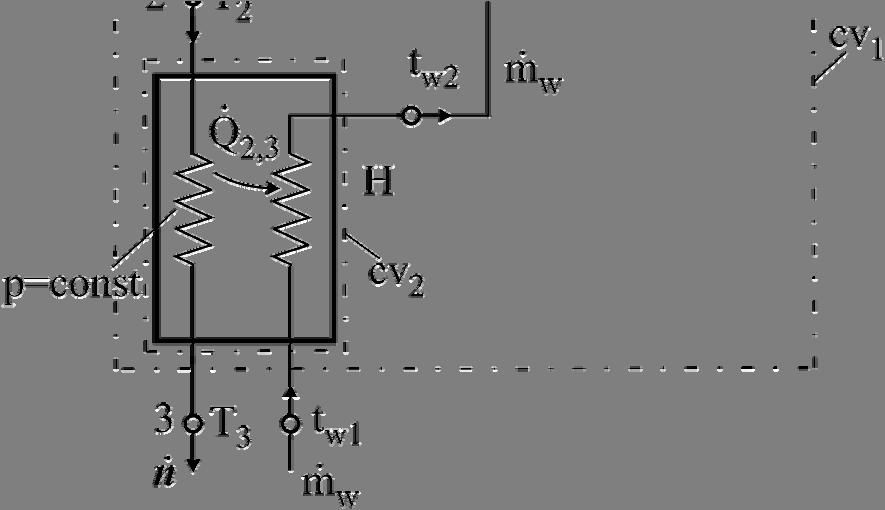 zakn čuvanju energije): n C T + c t + P = n C T + c t p w w w KM p w w w nalazi se aseni prtk