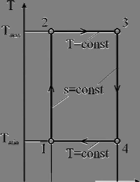 596 00 680. v p pri čeu je εh = εo = stepen kpresije, a πh = stepen prasta pritiska.