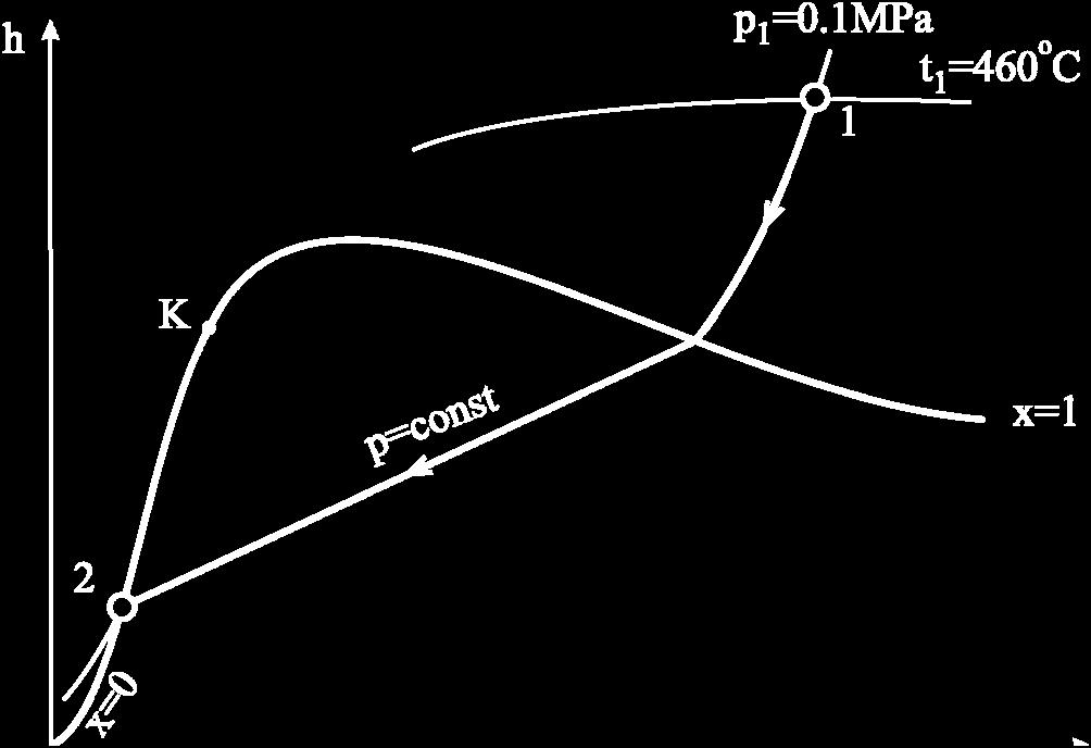 79) 600 kw Δ S p = 0.06 K Tv Δ S v = v cp ln T Cp Tv Δ S v = v ln Mv Tv 750 9.