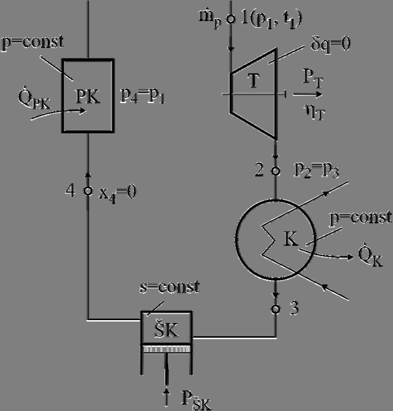 Vdena para h, = 7.8 h,, = 56 s, = 0.476 K s,, = 8.9. K Kak je st = s < s,, t se stanje t nalazi u blasti vlažne vdene pare.