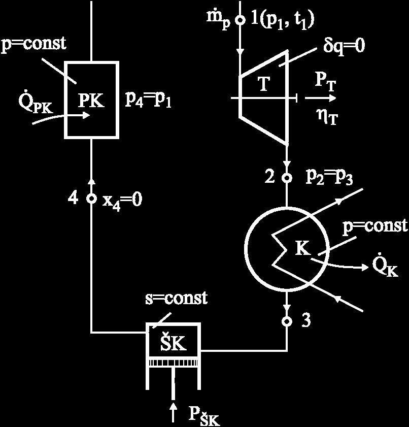 476 tak da je specifična entalpija vlažne vdene pare stanja t : h = h + x (h h ) t t,,,, t h = 7.8+ 0.789 (56 7.8) h t = 049.