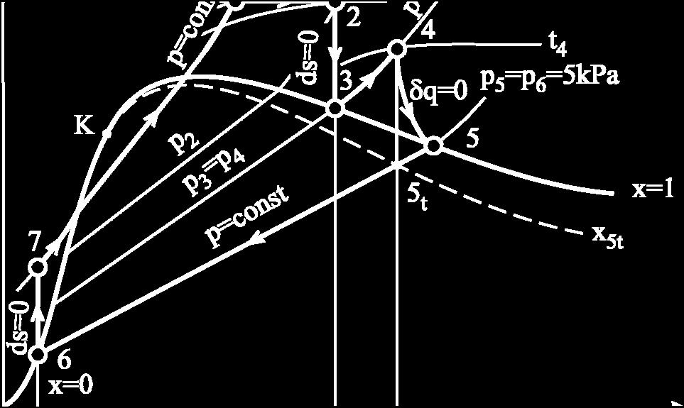 je: p 7 = p = 0MPa.
