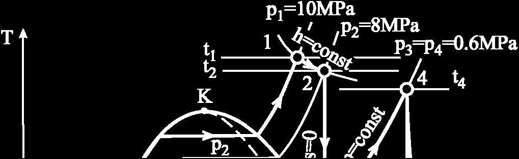 stanja 7: h7 hx s7 sx = h h s s y x y x h7 9. 0.476 0.9 = 76.