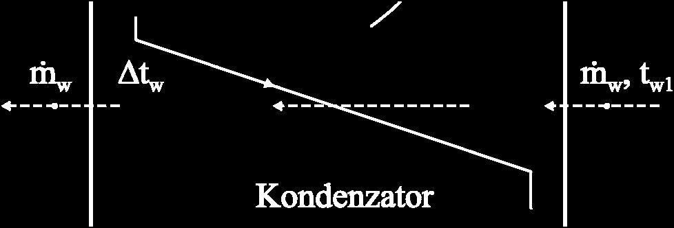 (T, s) i (h, s) dijagraia. Rezultat: a) x = 0. 976 b) Q, = 989 c) W, = 95 Wt, = 0 5. U kndenzatru terenergetskg pstrjenja na pritisku 5kPa ptpun se kndenzuje 0.