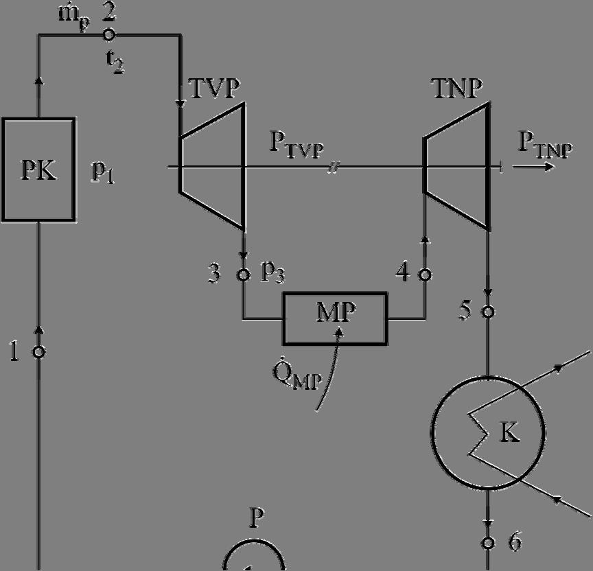 Vdena para 5.5 U parn ktlu terenergetskg pstrjenja na 5MPa iz napjne vde stanja prizvdi se pregrejana vdena para stanja (t = 80 C).