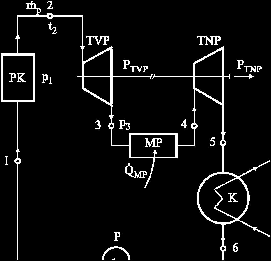 kW tplte pregreva d stanja 4, adijabatski ekspandira (4-5) u turbini niskg pritiska snage 98.8kW d stanja suve pare i na kraju se ptpun kndenzuje (5-6) i pup izentrpski (6-) vraća u parni kta.
