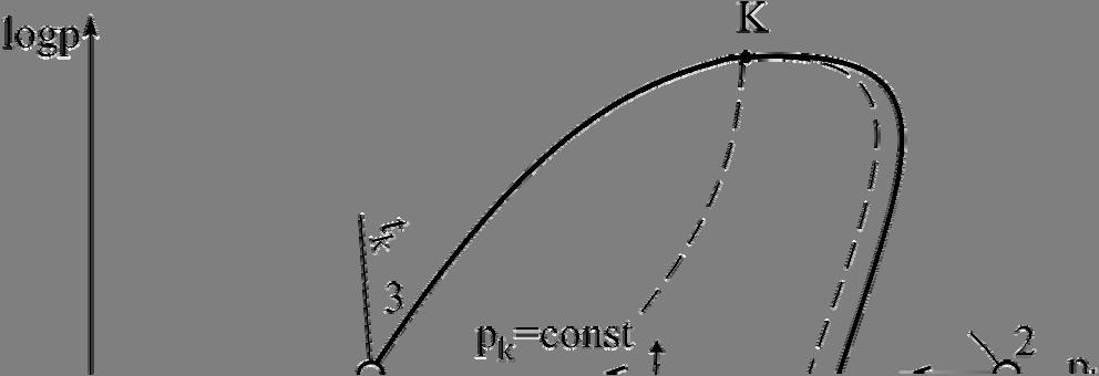 tak da je: h = 596 v = 0.7.