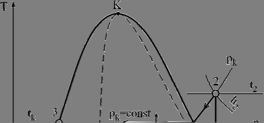 izentalpski (h 4 = h ), tak da