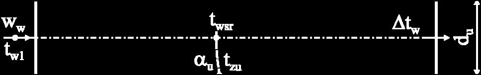 časa, ak je srednja teperatura spljneg zida bce 0 C, a srednja teperatura unutrašnjeg zida bce 75 C.