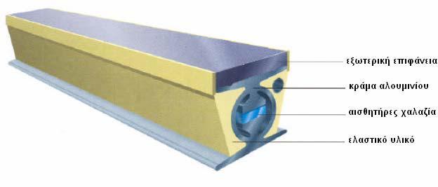 Θ εταιρία Kistler Instruments Corporation ζχει αναπτφξει τον LINEAS αιςκθτιρα που βαςίηεται ςε κρφςταλλο χαλαηία για τθν παρακολοφκθςθ τθσ κυκλοφορίασ (Εικόνα 20).