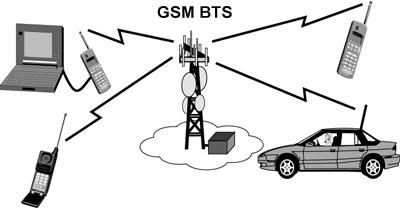 (Base Transceiver Station - BTS). Οι κεραίεσ είναι τοποκετθμζνεσ ςε τζτοια ςθμεία για να καλφπτουν μια περιοχι (cell).