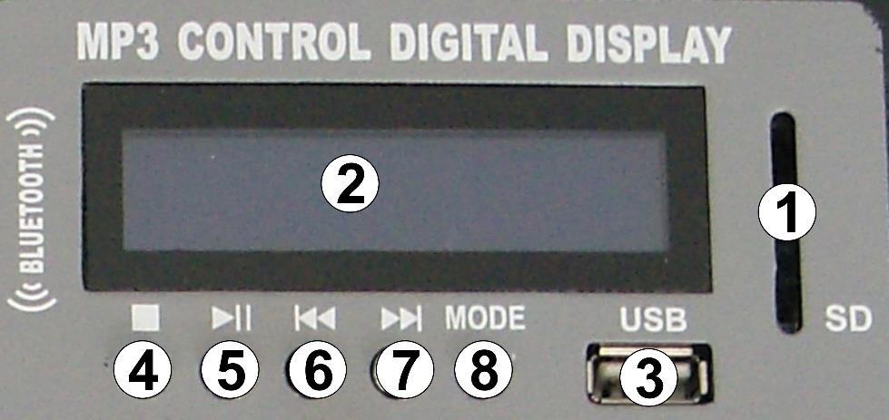 DELOVANJE USB / SD / BLUETOOTH PREDVAJALNIKA 1. SD CARD REŽA Vstavite SD kartico v to režo.