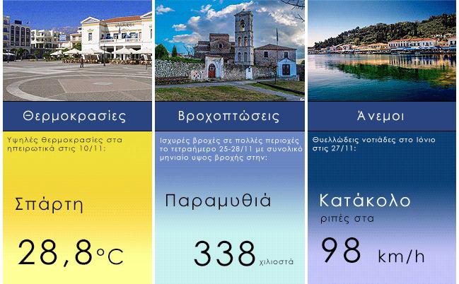 Το θέμα του μήνα Επιλεγμένα καιρικά στιγμιότυπα του Νοεμβρίου 2015 ------------------------------------------------------------------------ Το Μηνιαίο Δελτίο συντάσσουν και επιμελούνται οι Κ.
