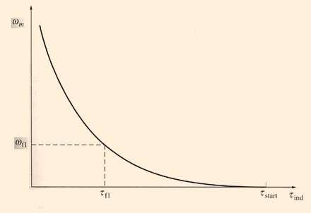 , όπου Ι Α =Ι S =I L και ο νόμος των τάσεων του Kirchhoff είναι : V T = E A + I A (R A + R S ) Το βασικό χαρακτηριστικό ενός κινητήρα συνεχούς ρεύματος με διέγερση σειράς είναι ότι η μαγνητική ροή