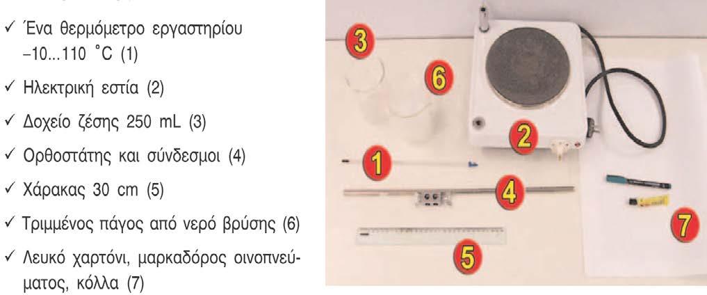 Συμβατότητα με το ΑΠΣ & το ΔΕΠΠΣ Ο κεντρικός άξονας του θέματος εντάσσεται στο κεφάλαιο «Θερμότητα» του ΑΠΣ. 3.