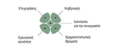 ρήκα 2.3 Δπέθηαζε ηεο ζεσξίαο ηνπ Σξηπινύ Έιηθα από Solvell et al. (2003) Όπσο ππνλνείηαη θαη απφ ηα παξαπάλσ, ην θχξην ραξαθηεξηζηηθφ ησλ κειψλ ηνπ cluster είλαη ε αιιειεμάξηεζε.