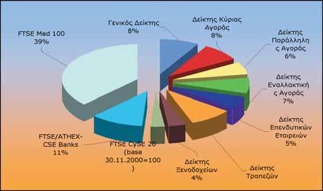 ΔΙΑΝΕΜΕΤΑΙ ΔΩΡΕΑΝ ΔΕΙΚΤΕΣ ΑΓΟΡΩΝ ΧΑΚ νημέρωση Μηνιαία ηλεκτρονική έκδοση ΧΑΚ Μηνιαία Επισκόπηση Αγοράς Στη στήλη αυτή καταγράφεται η πορεία της αγοράς του ΧΑΚ για το συγκεκριμένο μήνα και