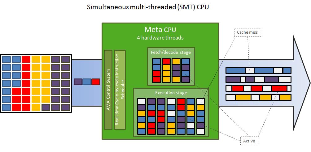 Multi-Threaded