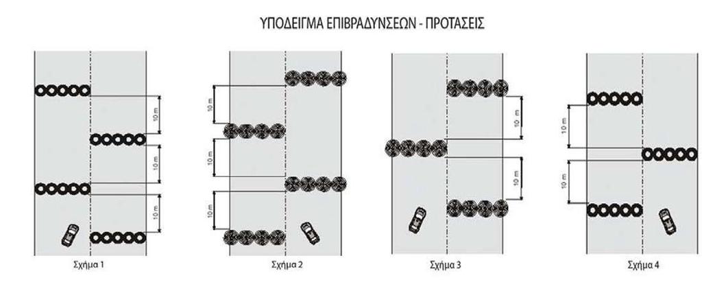 35.7.2 Τα εμπόδια μεταξύ τους θα έχουν απόσταση 10μ. 35.7.3 Οι εσωτερικές άκρες των εμποδίων θα βρίσκονται σε ευθεία μεταξύ τους. 35.7.4 