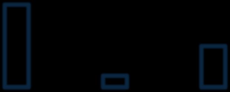Ήπια Γνωστική Ανεπάρκεια (Mild Cognitive Impairment MCI) Precision 61.11 30.33 8.