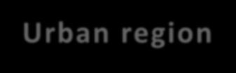 Urban region 100 90 80 70 60 50 40 30 20 10 0 92.11 91.67 85.33 83.61 79.72 78.