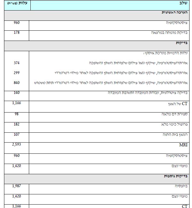 עלויות טיפול