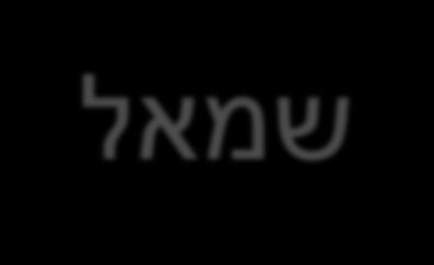 השפעות על התמ"ג