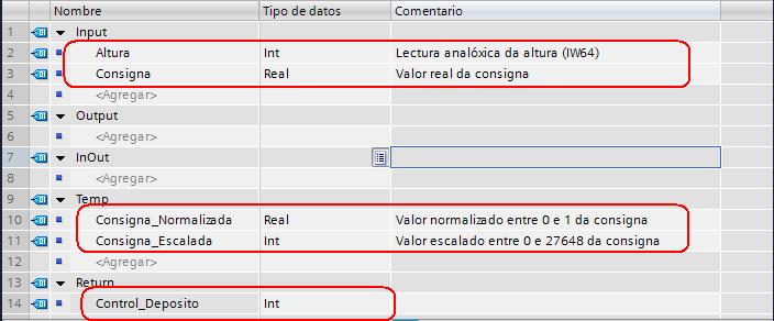 Aquí podemos declarar variables de entrada (Input), variables de saída (Output), variables bidireccionais, de entrada/saída (InOut), variables