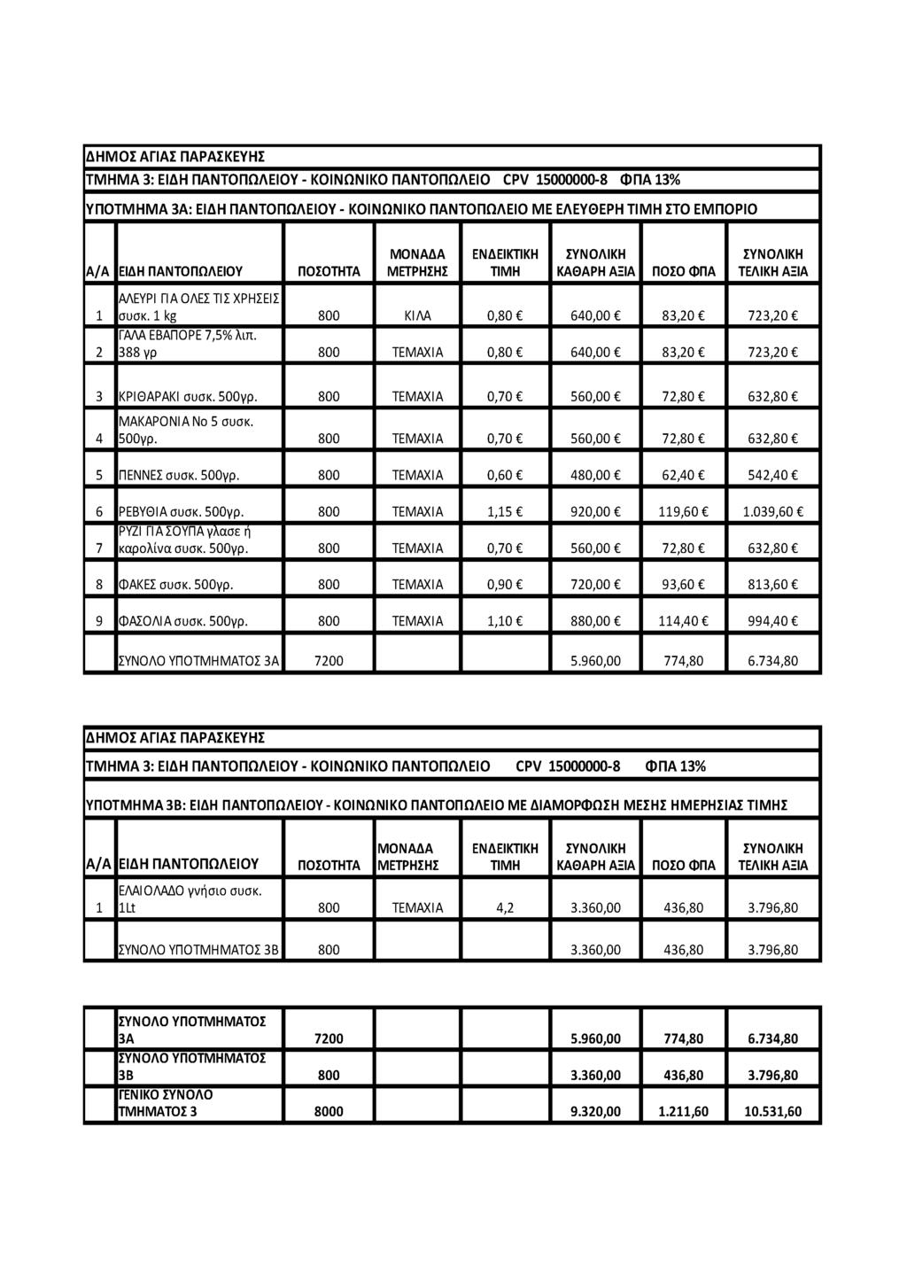 Δ Η Μ Ο Σ ΑΓΙΑΣ ΠΑΡΑΣΚΕΥΗΣ ΤΜ Η Μ Α 3: ΕΙΔΗ Π ΑΝ ΤΟ ΠΩΛΕΙΟ Υ - ΚΟ ΙΝ Ω Ν ΙΚΟ ΠΑΝ ΤΟ Π Ω ΛΕΙΟ CPV 15000000-8 Φ Π Α 13% ΥΠ Ο ΤΜ Η Μ Α 3Α: ΕΙΔΗ Π ΑΝΤΟ Π Ω ΛΕΙΟ Υ - ΚΟ ΙΝ Ω Ν ΙΚΟ ΠΑΝ ΤΟ ΠΩΛΕΙΟ ΜΕ