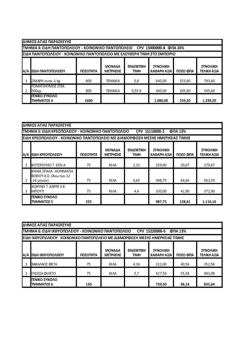 Δ Η Μ Ο Σ Α ΓΙΑ Σ ΠΑΡΑΣΚΕΥΗΣ ΤΜ Η Μ Α 4: ΕΙΔΗ Π ΑΝΤΟ Π Ω ΛΕΙΟ Υ - ΚΟ ΙΝ Ω Ν ΙΚΟ Π ΑΝΤΟ Π Ω ΛΕΙΟ CPV 15000000-8 Φ Π Α 24% ΕΙΔΗ Π ΑΝΤΟ Π Ω ΛΕΙΟ Υ - ΚΟ ΙΝ Ω Ν ΙΚΟ Π ΑΝΤΟ Π Ω ΛΕΙΟ ΜΕ ΕΛΕΥΘ ΕΡΗ ΤΙΜ Η ΣΤΟ