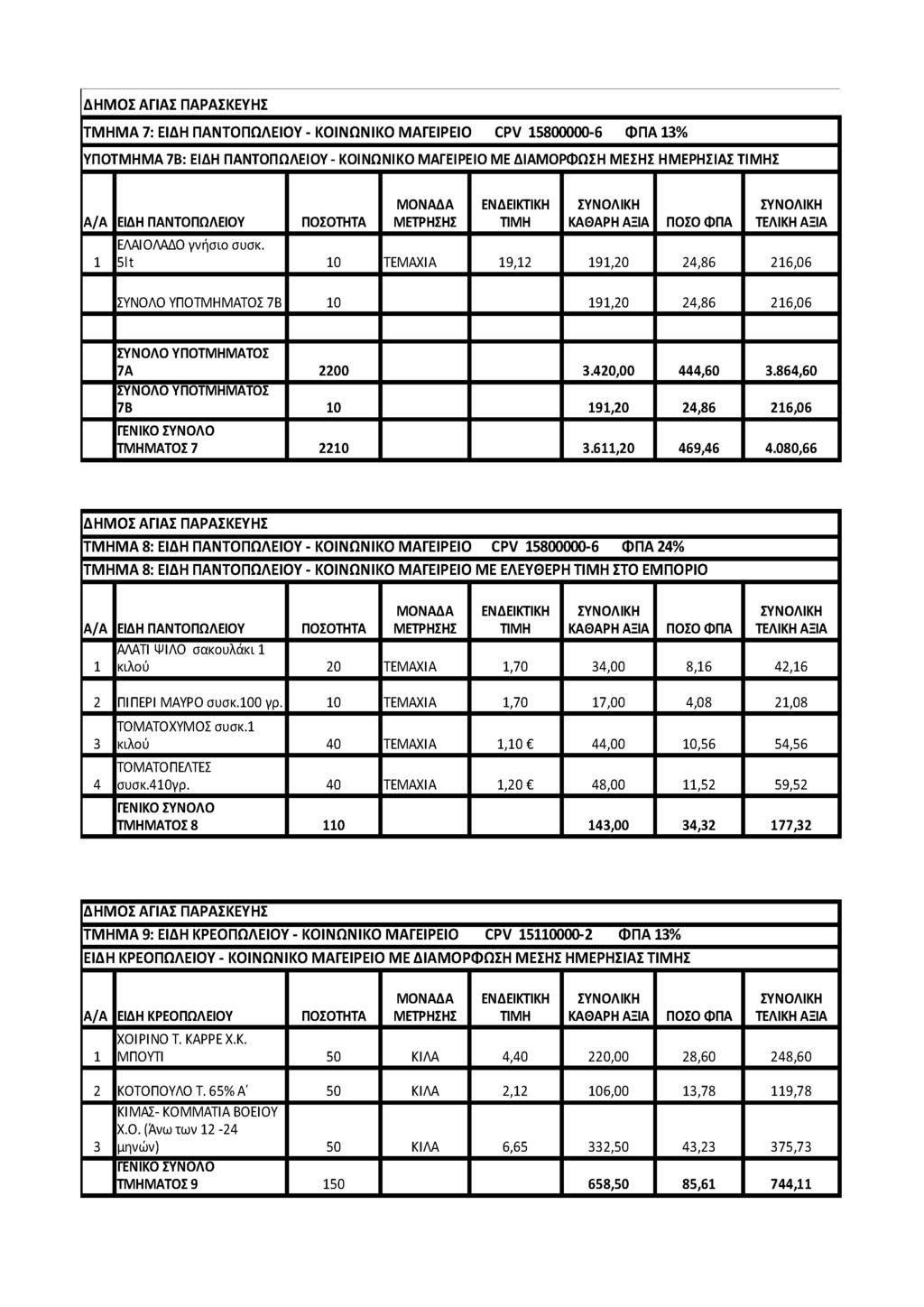 ΔΗΜΟΣ ΑΓΙΑΣ ΠΑΡΑΣΚΕΥΗΣ ΤΜ Η Μ Α 7: ΕΙΔΗ Π Α Ν ΤΟ Π Ω Λ ΕΙΟ Υ - ΚΟ ΙΝ Ω Ν ΙΚΟ Μ ΑΓΕΙΡΕΙΟ CPV 15800000-6 Φ Π Α 13% ΥΠΟΜΑ 7Β: ΕΙΔΗ ΠΑΝΤΟΠΩΛΕΙΟΥ - ΚΟΙΝΩΝΙΚΟ ΜΑΓΕΙΡΕΙΟ ΜΕ ΔΙΑΜΟΡΦΩΣΗ ΜΕΣΗΣ ΗΜΕΡΗΣΙΑΣ ΤΙΜ ΗΣ