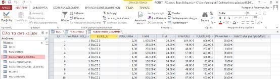 Εικόνα 4 - Γραμμές παραστατικών ειδών πωλήσεων