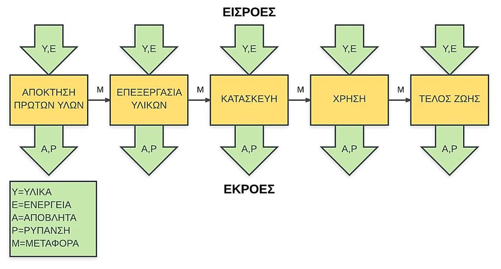 εξέταση των δικτύων μεταφοράς, την εξέταση της αλληλεπίδρασης μεταξύ υποδομής μεταφορών, οχημάτων και ανθρώπινης συμπεριφοράς και ουσιαστικά χρησιμοποιείται για την εκτίμηση των περιβαλλοντικών