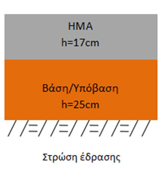 5 Πειραματική ανάλυση 5.