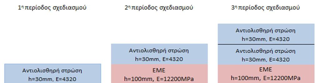 Η δεύτερη εργασία συντήρησης είναι προγραμματισμένη να διενεργηθεί δώδεκα χρόνια μετά την πρώτη ενέργεια συντήρησης που περιγράφηκε παραπάνω και περιλαμβάνει