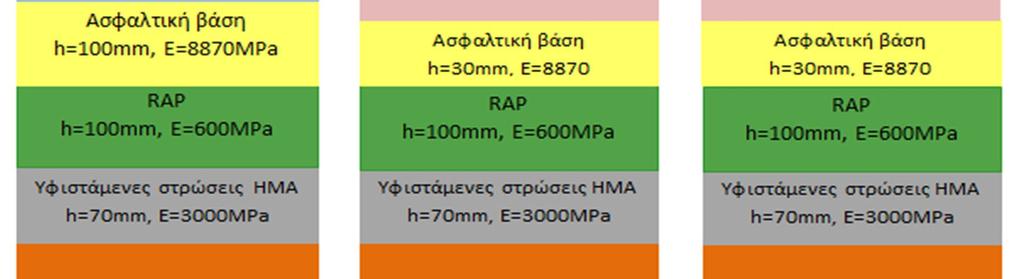 Εικόνα 5-3 Περίπτωση Β (CASE_B) Η παραπάνω εικόνα αποδίδει πλήρως την έναλλακτική περίπτωση επεμβατικής ενέργειας που διερευνάται για την επίλυση του προβλήματος