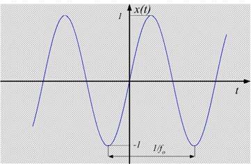 Ιδιότητες Μετασχηματισμού Fourier 9 sin f t F sin ft x t o j fot j fot e e o F j 1 o j f f f f o 10