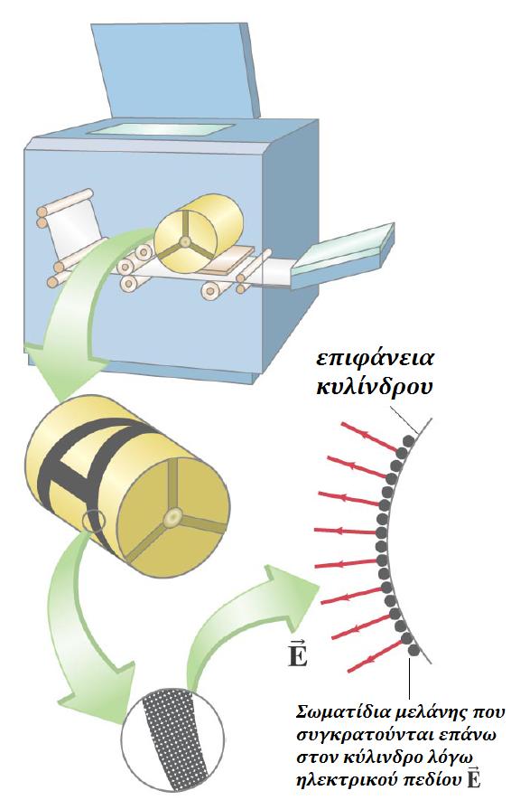 Φυσική Ι/Ενδεικτικά Θέµατα 12